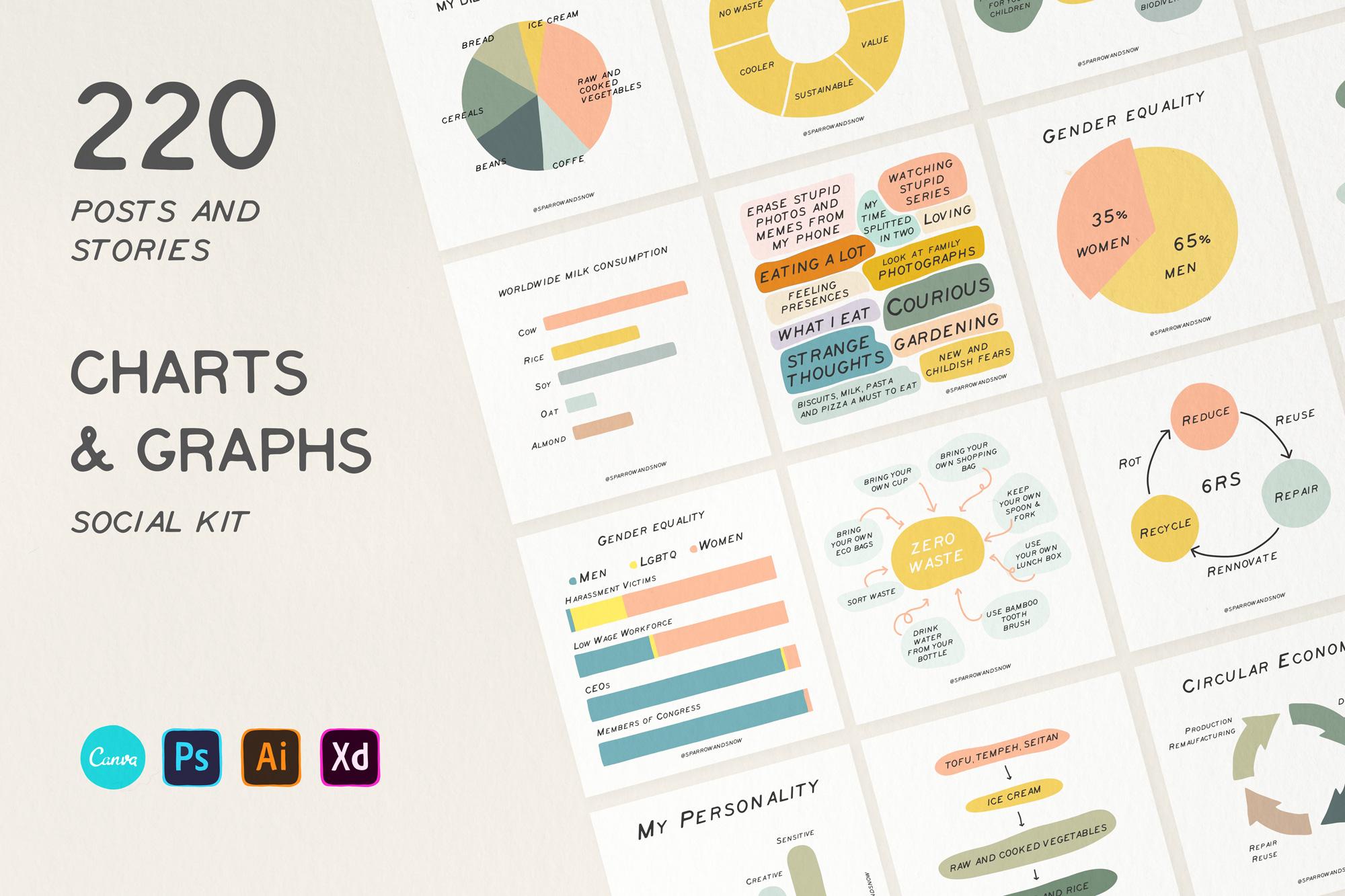 Charts and Graphs Social Kit