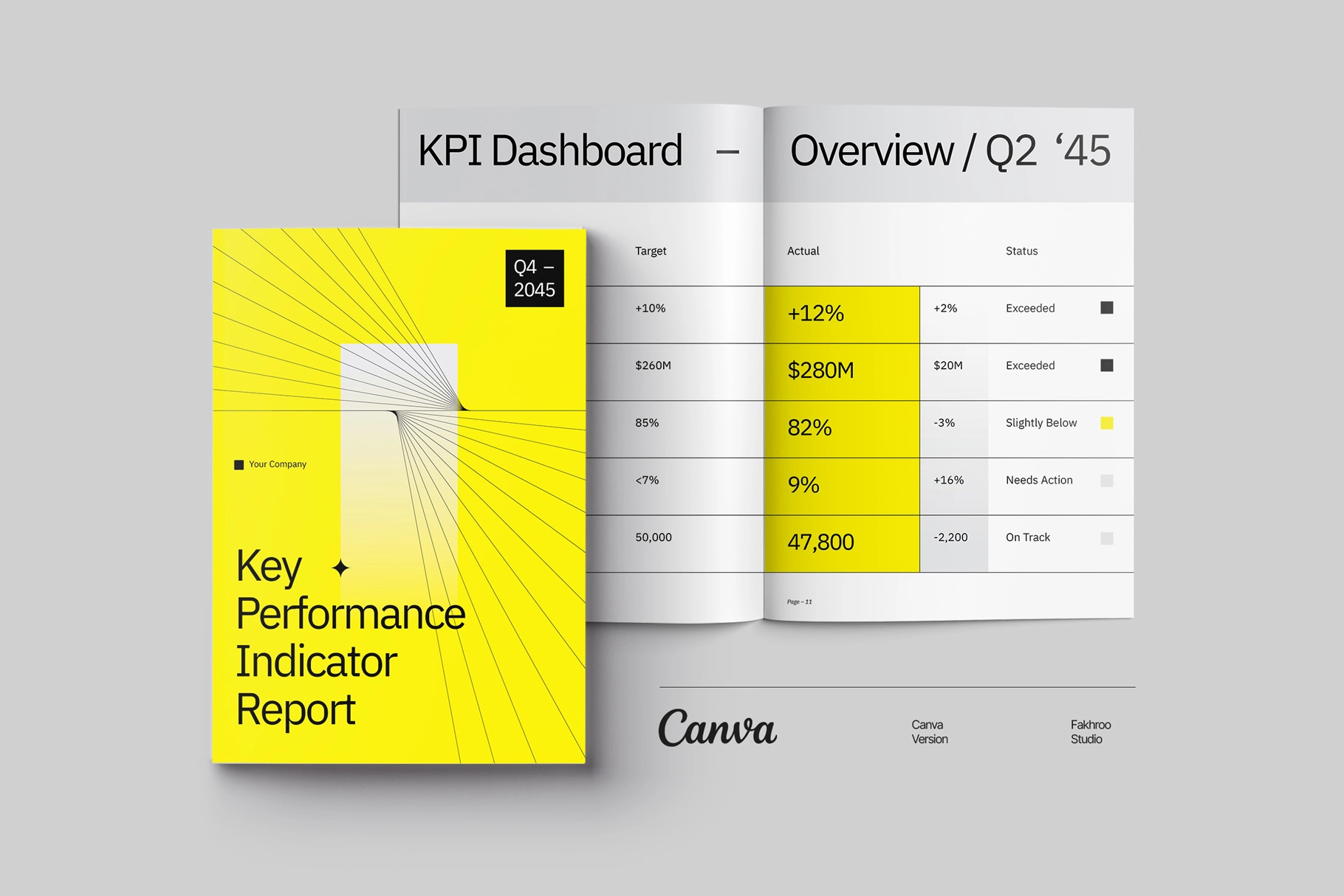 Bline - KPI Report Canva Template