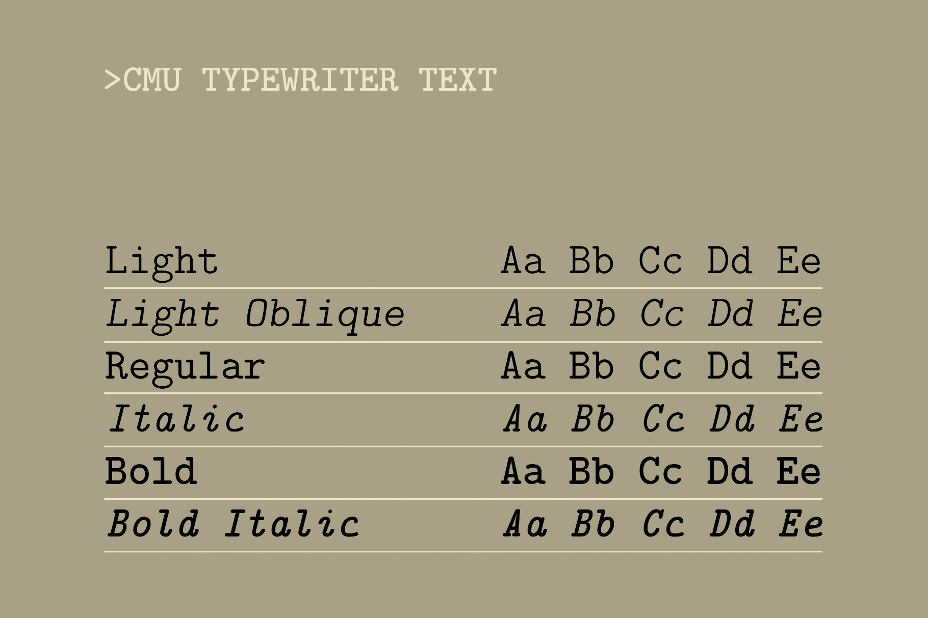 Computer Modern Font Family