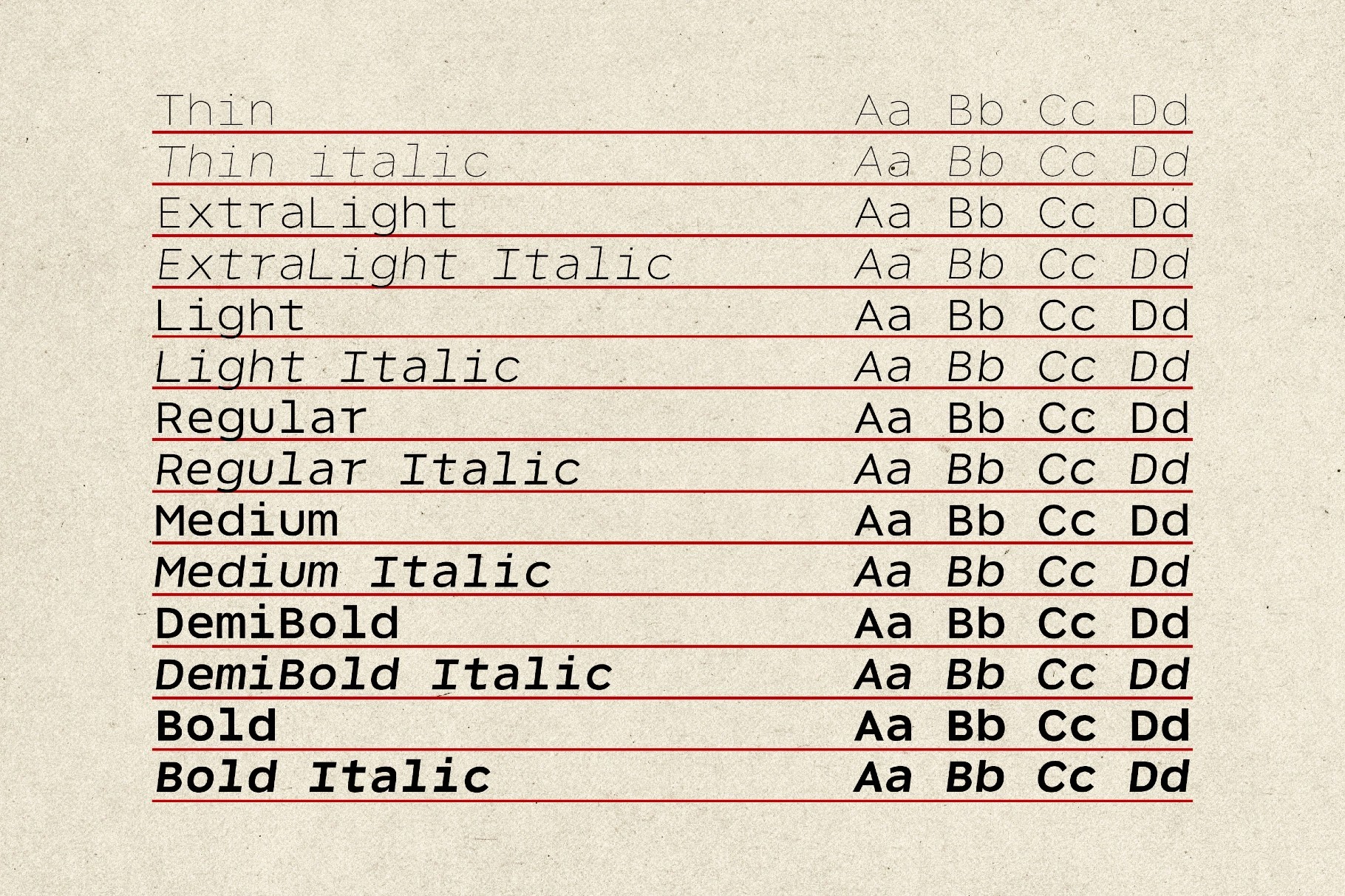 Nevermind Mono Typewriter Family