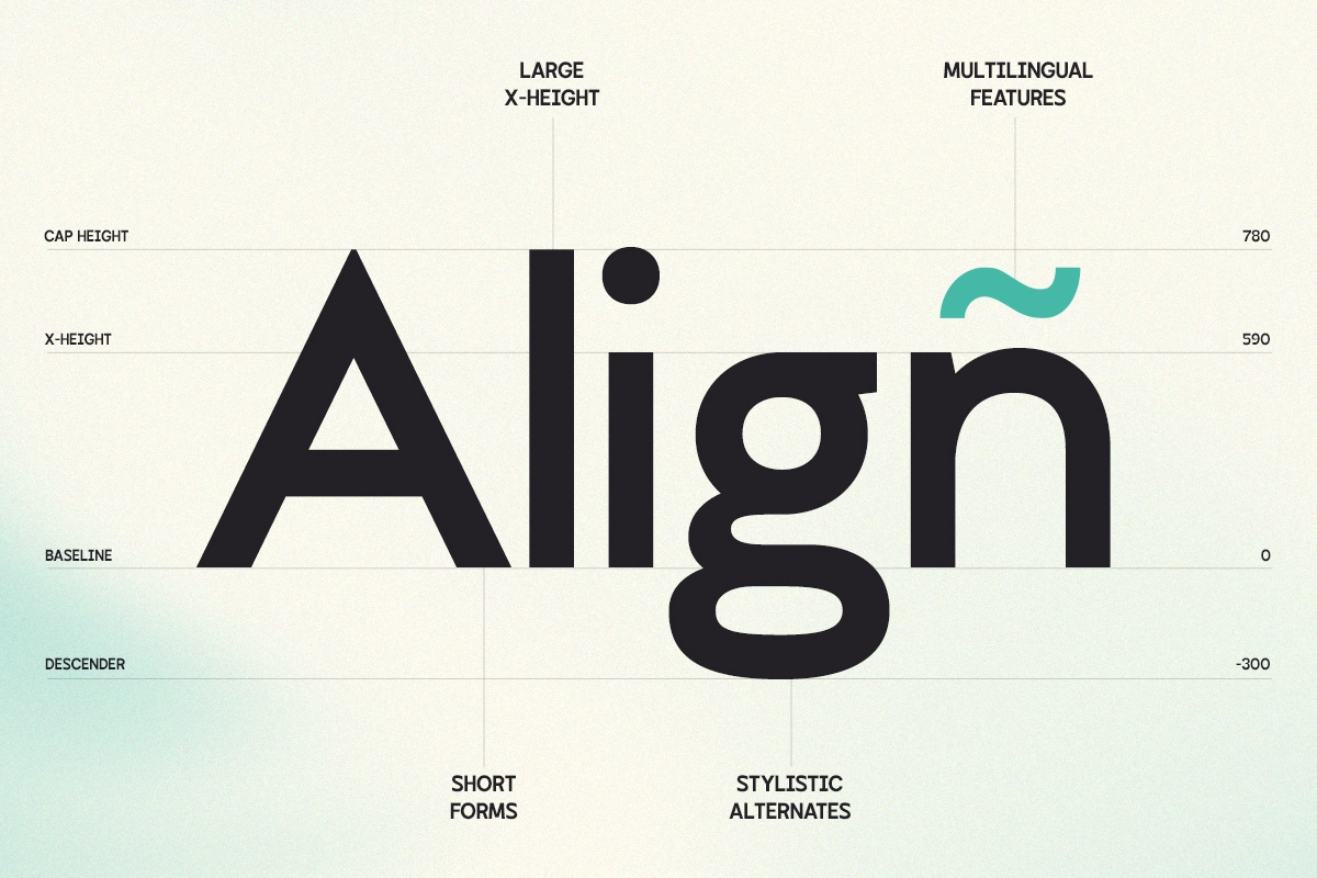 GC Codex – A Neo-Sans with Clarity