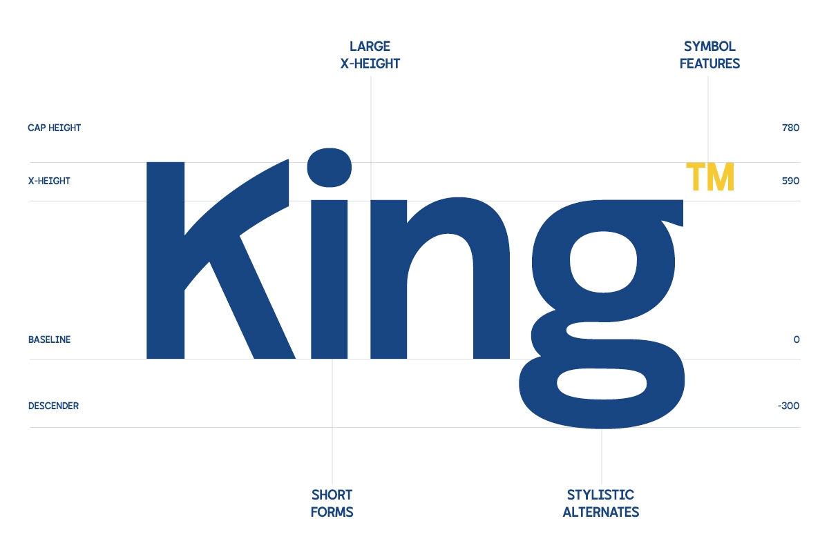 GC Kabuki - New Grotesque Sans