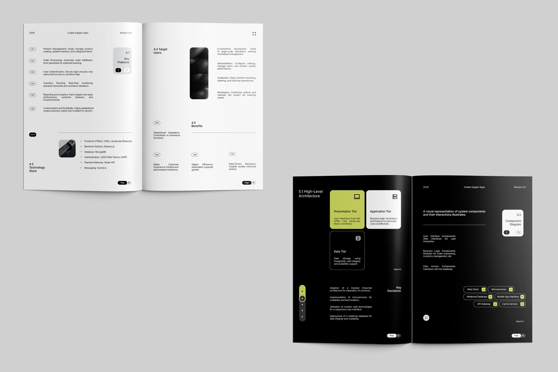 Software Design Documentation - CANVA