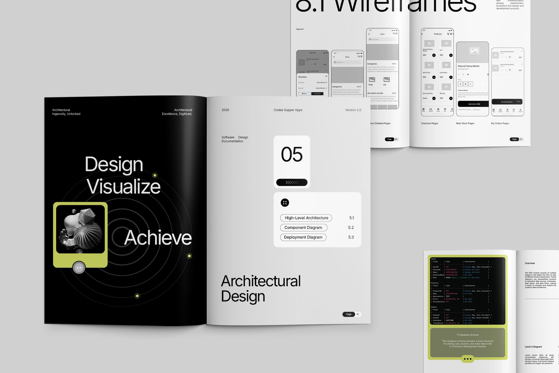 Software Design Documentation - Affinity Template