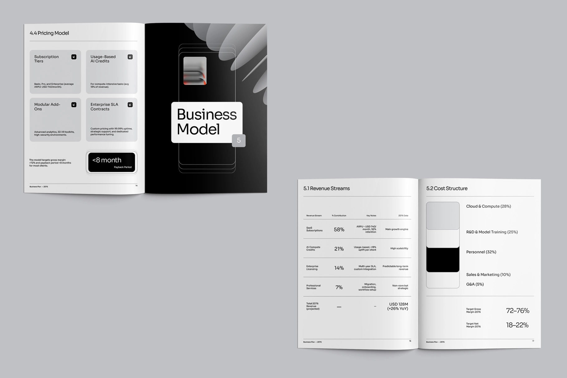 CANVA Business Plan Template - GAND