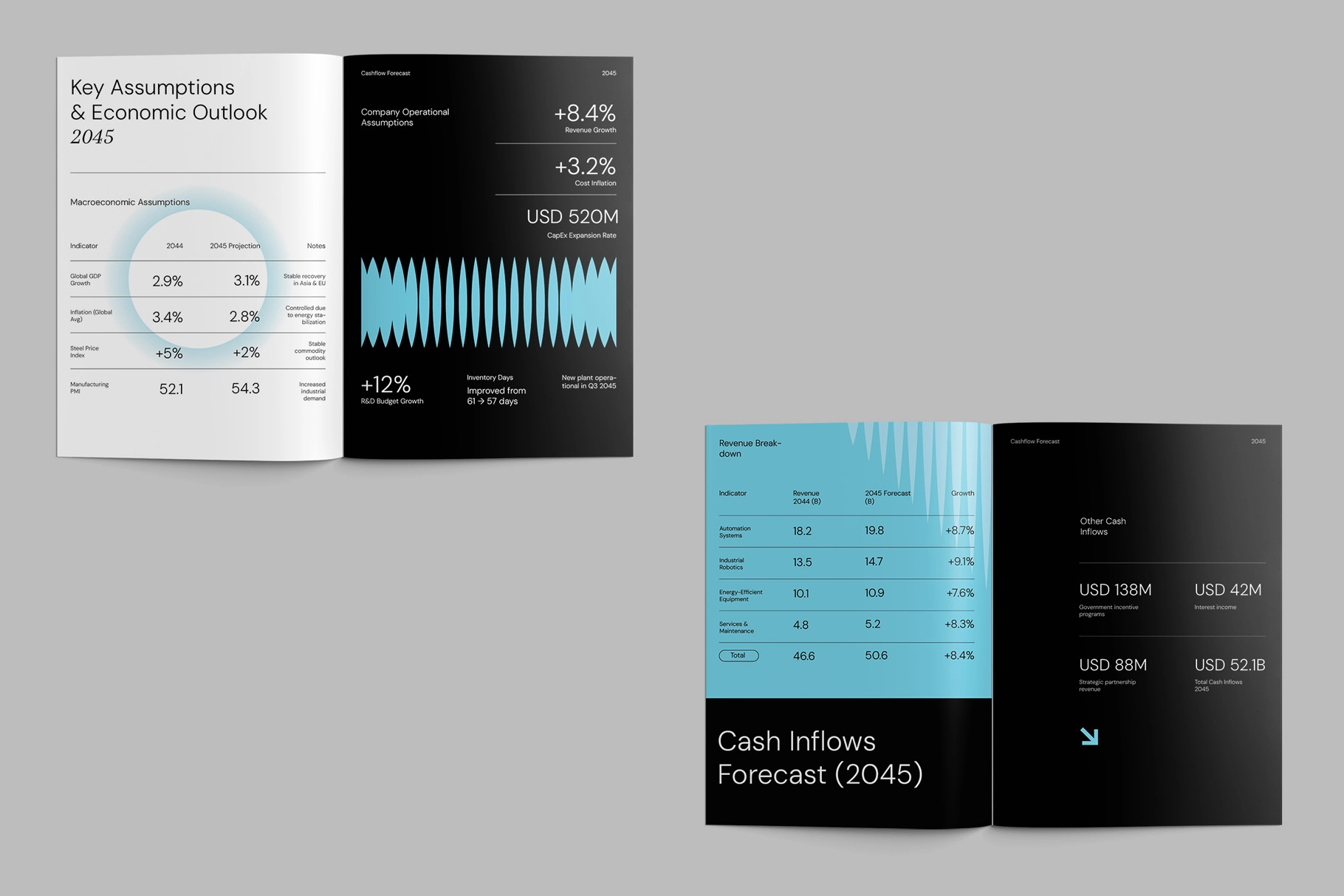 Geometric Cashflow Forecast Report Word Template