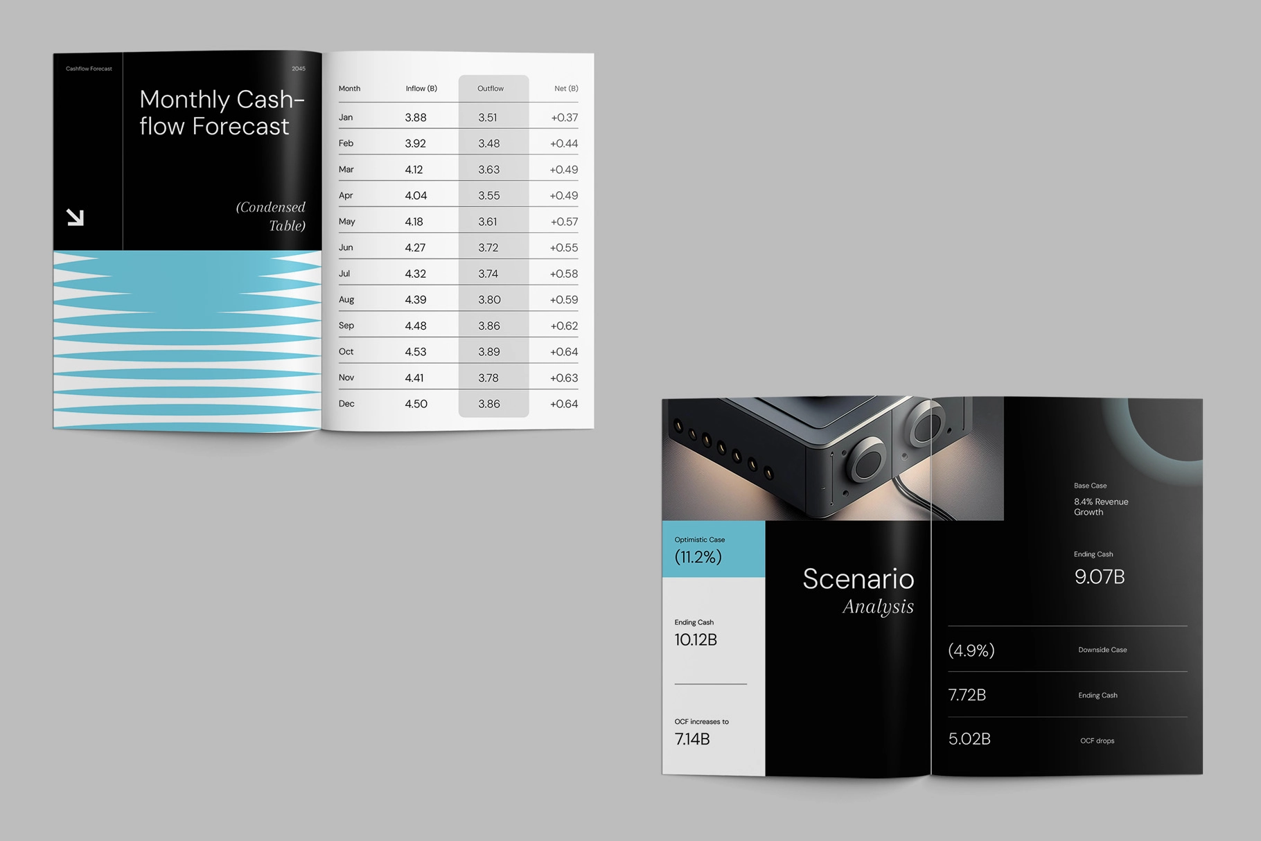 CANVA - Modern Geometric Cashflow Forecast Report