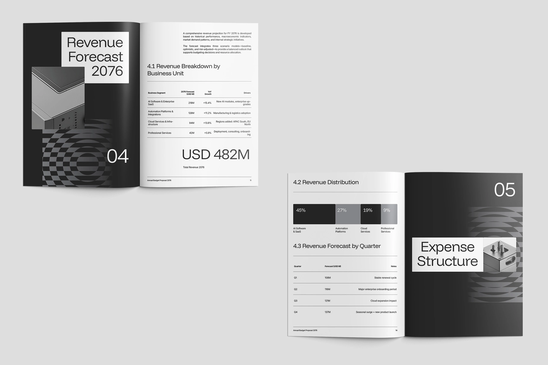 Votto - Annual Budget Financial Ms. Word Template