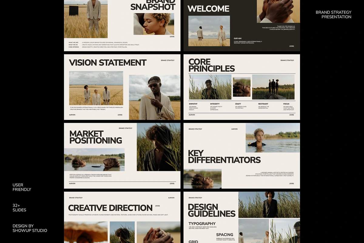 AURVEN - Brand Strategy Google Slides Template
