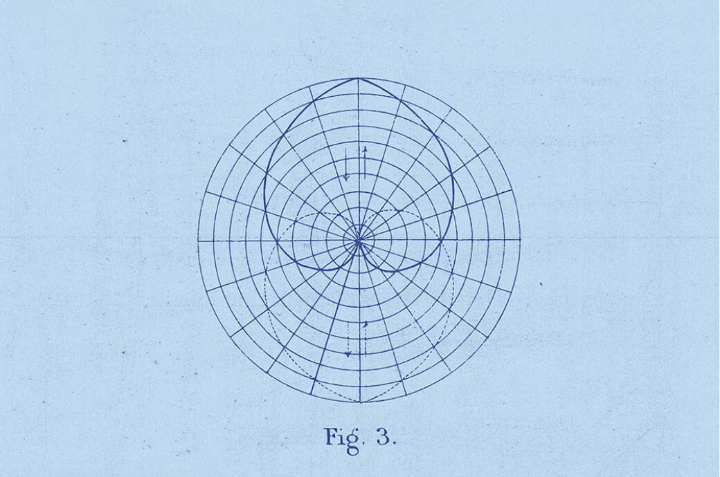 Geometrical Psychology Diagrams